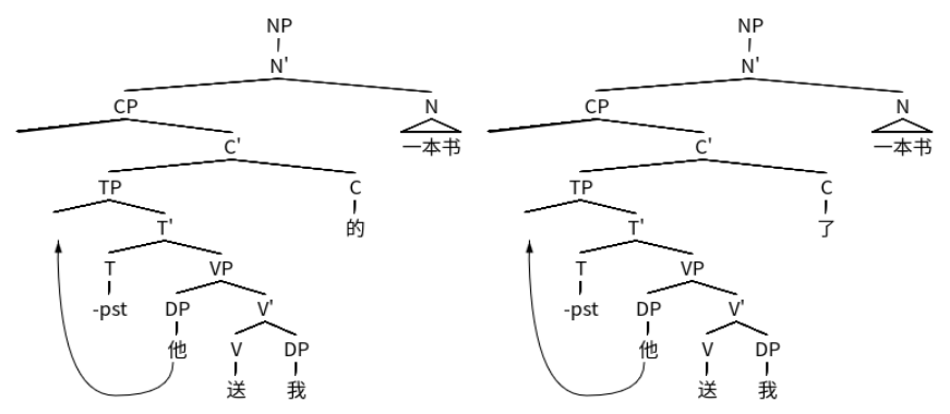 图 11 “他送我的一本书”和“他送我了一本书”的句法树