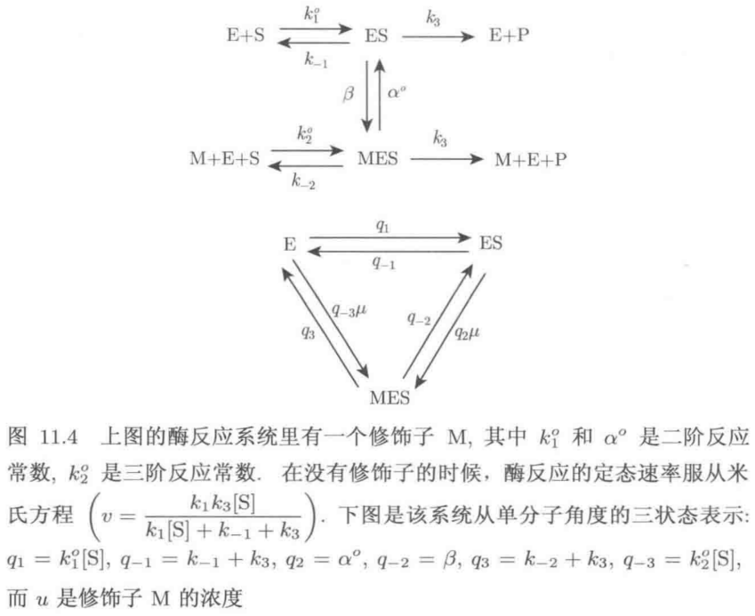 此处直接借用书中原图。不过上下两幅小图的$\alpha^{o}$与$\beta$标号似乎不一致，还需仔细甄别。